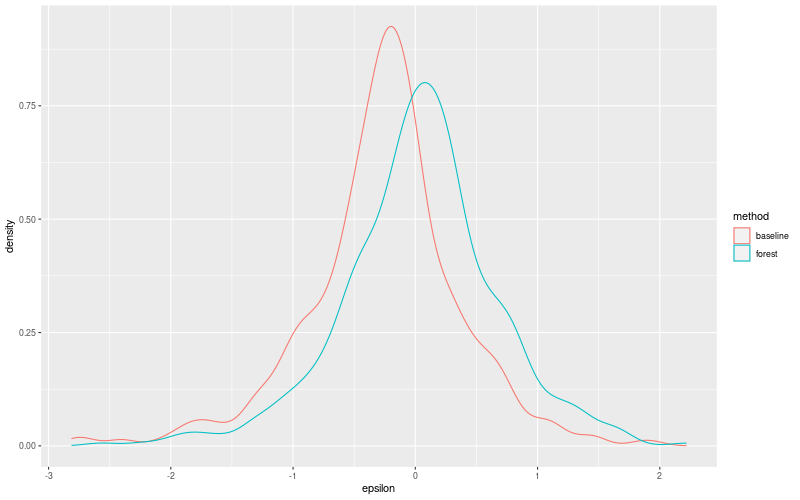 My plot :)